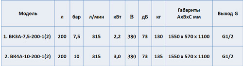 Новые модели винтовых компрессоров ВК3А-7,5-200-1(2), ВК4А-10-200-1(2)